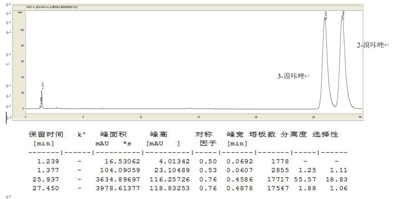 Fastcore 兩款苯基柱固定相HPLC分離溴咔唑異構(gòu)體的選擇性對比
